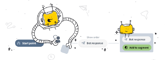 Meet ChatBot’s New Visual Builder: A Better Way of Building Chatbots